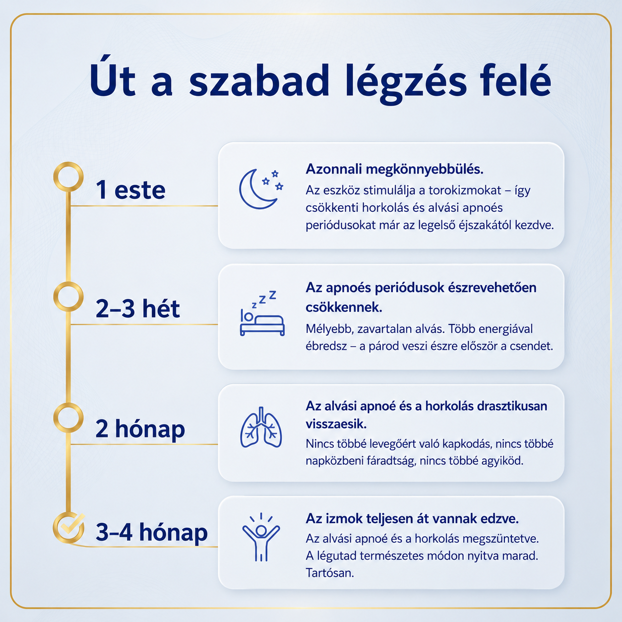 Alvás Őr Pro